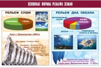 Таблица демонстрационная "Основные формы рельефа Земли" (винил 100х140) - «globural.ru» - Севастополь
