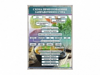 Стенд "Схема приготовления заправочного супа" - «globural.ru» - Севастополь