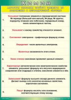 Таблица Алгоритм описания свойств элемента по положению в периодической системе 1000*1400 винил - «globural.ru» - Севастополь