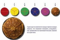 Учебно-игровой комплекс на магнитах "Доли круга" - «globural.ru» - Севастополь