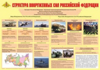 Плакат "Структура Вооруженных Сил Российской Федерации" - «globural.ru» - Севастополь