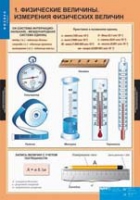 Физика. 7 класс (комплект таблиц) - «globural.ru» - Севастополь