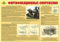 Плакат "Фортификационные сооружения" - «globural.ru» - Севастополь