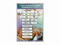 Стенд "Схема приготовления дрожжевого теста" - «globural.ru» - Севастополь