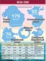 Таблица демонстрационная "Океаны Земли" (винил 100x140) - «globural.ru» - Севастополь