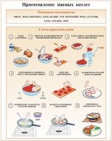 Плакаты и таблицы по кулинарии - «globural.ru» - Севастополь
