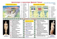 Плакаты и таблицы по мировой художественной культуре - «globural.ru» - Севастополь