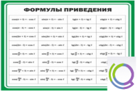 Стенд "Формулы приведения" - «globural.ru» - Севастополь