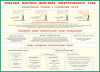 Таблица Опасные факторы действия электрического тока 1000*1400 винил - «globural.ru» - Севастополь