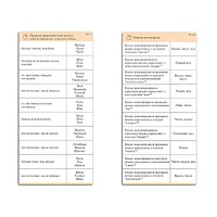 Комплект карточек (10) "Обучающий калейдоскоп. Разбор слова и предложения" - «globural.ru» - Севастополь