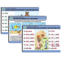 Комплект таблиц для начальной школы "Русский язык. Местоимение" - «globural.ru» - Севастополь