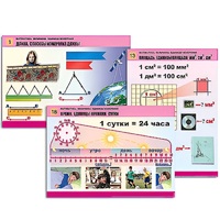 Комплект таблиц для начальной школы "Математика. Величины. Единицы измерения" - «globural.ru» - Севастополь