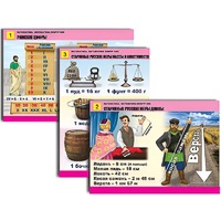 Комплект таблиц для начальной школы "Математика. Математика вокруг нас" - «globural.ru» - Севастополь