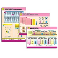 Комплект таблиц для начальной школы "Математика. Нумерация" - «globural.ru» - Севастополь
