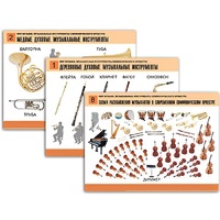 Комплект таблиц "Мир музыки. Инструменты симфонического оркестра" - «globural.ru» - Севастополь