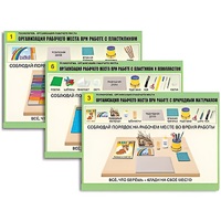 Комплект таблиц для  начальной школы "Технология. Организация рабочего места" - «globural.ru» - Севастополь
