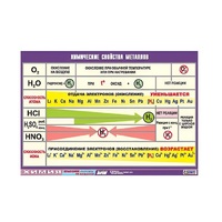 Таблица демонстрационная "Химические свойства металлов" (винил 70x100) - «globural.ru» - Севастополь