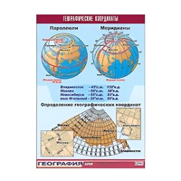 Таблица демонстрационная "Географические координаты" (винил 100x140) - «globural.ru» - Севастополь