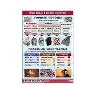 Таблица демонстрационная "Горные породы и полезные ископаемые" (винил 100x140) - «globural.ru» - Севастополь