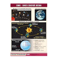 Таблица демонстрационная "Земля - планета Солнечной системы" (винил 70x100) - «globural.ru» - Севастополь