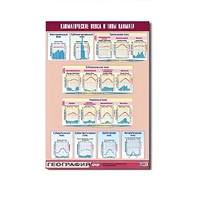 Таблица демонстрационная "Климатические пояса и типы климата" (винил 100х140) - «globural.ru» - Севастополь