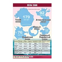 Таблица демонстрационная "Океаны Земли" (винил 70x100) - «globural.ru» - Севастополь