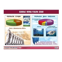 Таблица демонстрационная "Основные формы рельефа Земли" (винил 70х100) - «globural.ru» - Севастополь