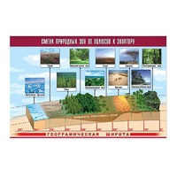 Таблица демонстрационная "Смена природных зон от полюсов к экватору" (винил 100x140) - «globural.ru» - Севастополь