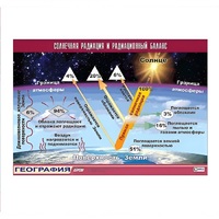 Таблица демонстрационная "Солнечная радиация и радиационный баланс" (винил 100x140) - «globural.ru» - Севастополь