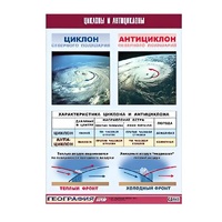 Таблица демонстрационная "Циклоны и антициклоны" (винил 70х100) - «globural.ru» - Севастополь