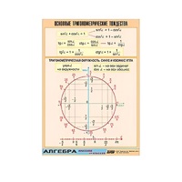 Таблица демонстрационная "Основные тригонометрические тождества" (винил 70х100) - «globural.ru» - Севастополь