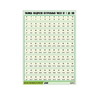 Таблица демонстрационная "Таблица квадратов натуральных чисел от 1 до 100" (винил 70х100) - «globural.ru» - Севастополь