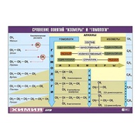 Таблица демонстрационная "Сравнение понятий изомер и гомолог" (винил 100х140) - «globural.ru» - Севастополь