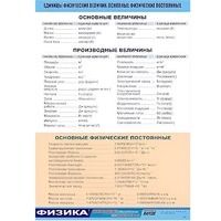 Таблица демонстрационная "Единицы физических величин. Основные физические постоянные" (винил100х140) - «globural.ru» - Севастополь