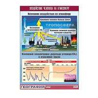 Таблица демонстрационная "Воздействие человека на атмосферу" (винил 70x100) - «globural.ru» - Севастополь