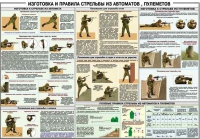 Плакат "Изготовка и правила стрельбы из автоматов и пулеметов" - «globural.ru» - Севастополь