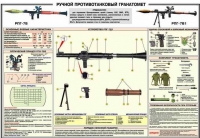 Плакат "Ручной противотанковый гранатомет РПГ-7" - «globural.ru» - Севастополь