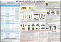 Плакат "Взрывные устройства и боеприпасы" - «globural.ru» - Севастополь