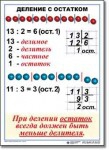  Математика. 3 класс. Комплект таблиц по математике для начальной школы. Учебно наглядные пособия - «globural.ru» - Севастополь