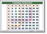 Математические таблицы для начальной школы (комплект таблиц) - «globural.ru» - Севастополь