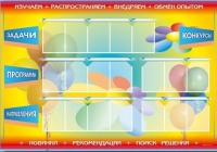 Стенд-уголок "Изучаем. Распространяем. Внедряем. Обмен опытом" - «globural.ru» - Севастополь