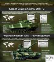 Стенд "Тактико-технические характеристики вооружения и военной техники" - «globural.ru» - Севастополь