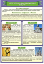 Стенд "История Мировых религий" - «globural.ru» - Севастополь