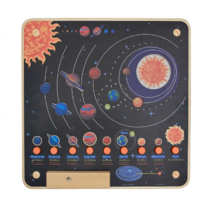 Панель "Солнечная система" - «globural.ru» - Севастополь