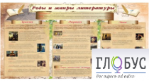 Стенд "Роды и жанры литературы" - «globural.ru» - Севастополь