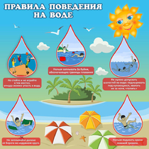 Стенд "Правила поведения на воде" - «globural.ru» - Севастополь