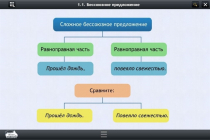 Интерактивные курсы. Русский язык 5 класс. Базовый - «globural.ru» - Севастополь