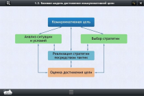 Интерактивные курсы. Русский язык 7 класс. Базовый - «globural.ru» - Севастополь