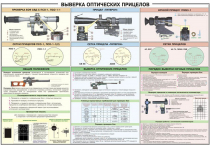 Плакат "Выверка оптических прицелов" - «globural.ru» - Севастополь
