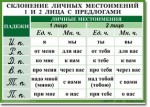 Русский язык. "Орфография. 4-5 класс." Таблицы по русскому языку - «globural.ru» - Севастополь